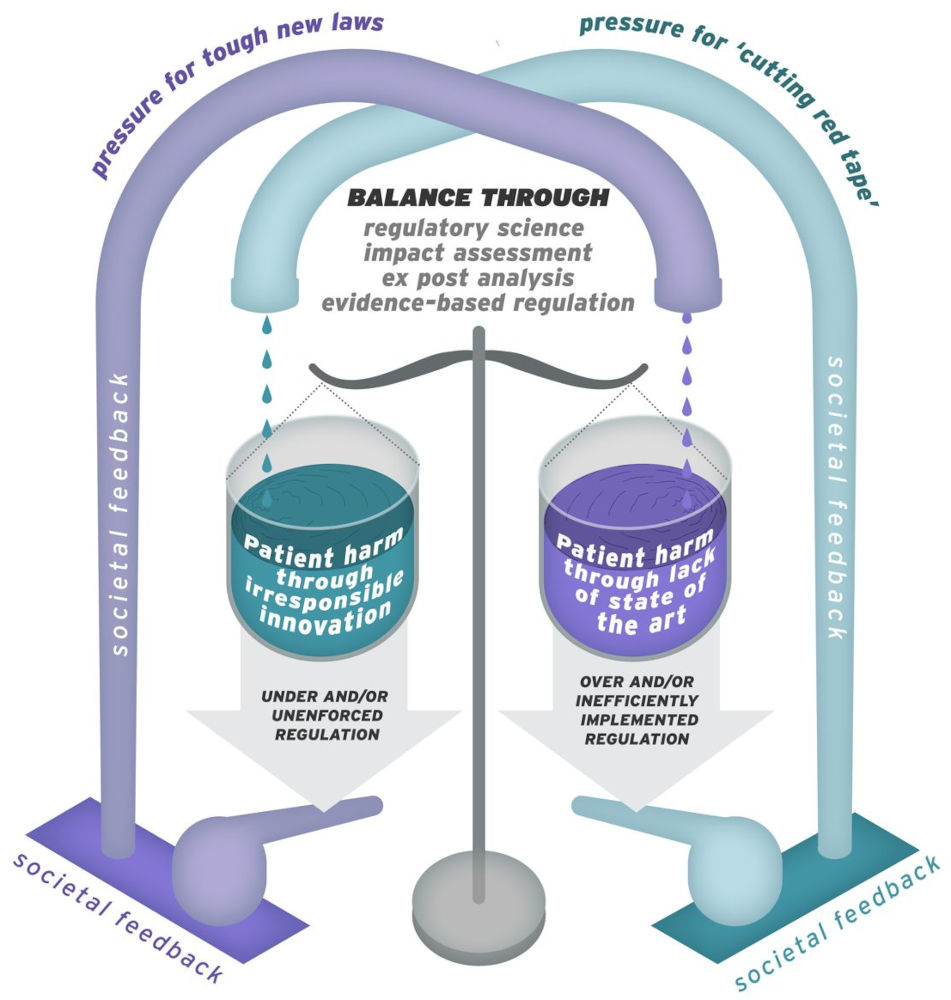 Regulatory Science Balance